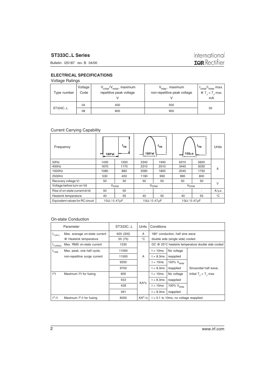 St333c..l series, On-state conduction | C&H Technology ST333C..L SERIES User Manual | Page 3 / 10