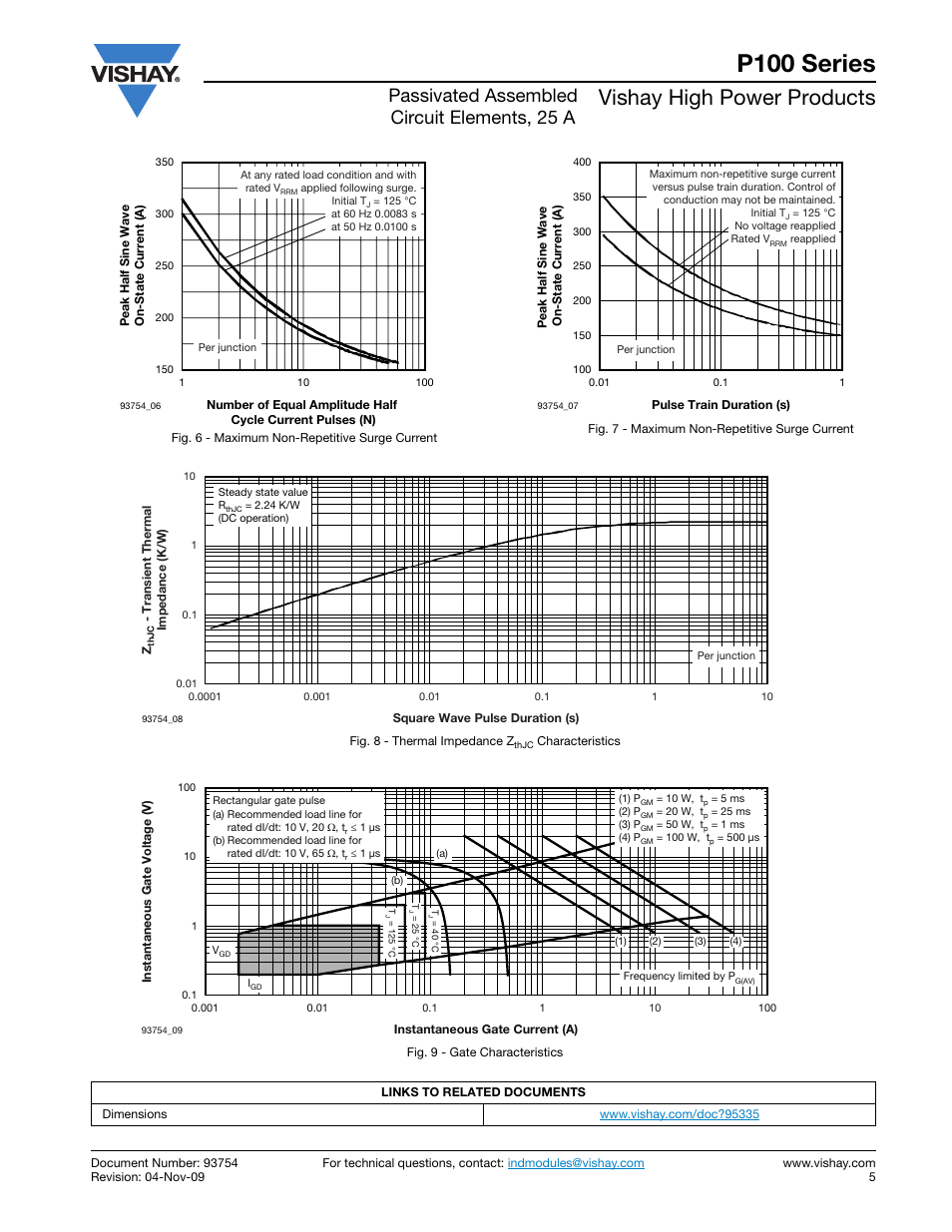 P100 series, Vishay high power products, Passivated assembled circuit elements, 25 a | C&H Technology P100 Series User Manual | Page 6 / 7