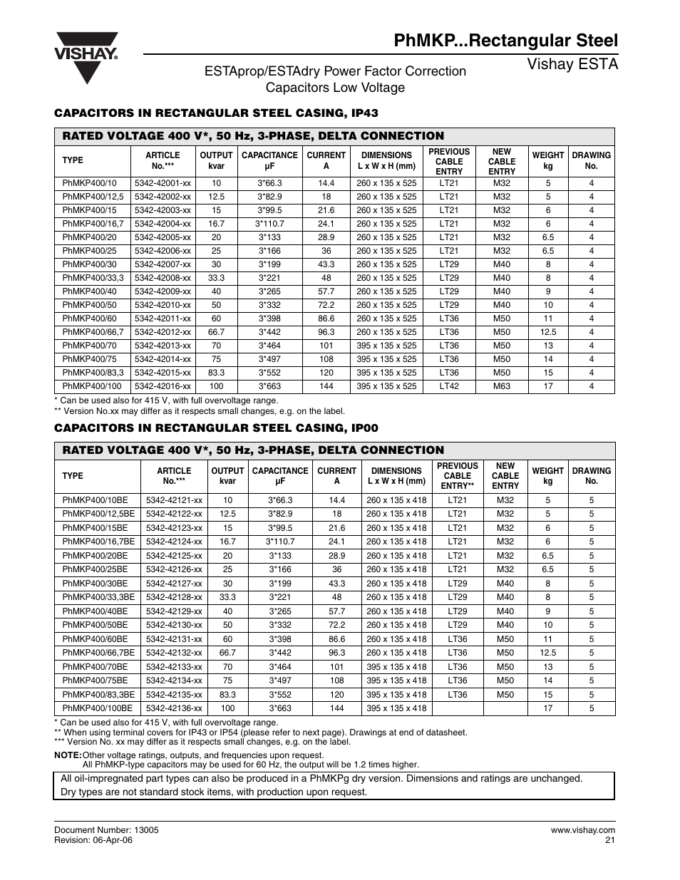 Phmkp...rectangular steel, Vishay esta | C&H Technology PhMKP...Rectangular Steel User Manual | Page 4 / 6