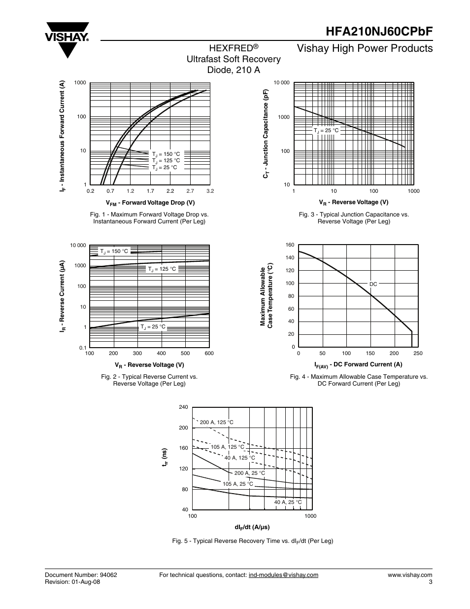 Vishay high power products, Hexfred, Ultrafast soft recovery diode, 210 a | C&H Technology HFA210NJ60CPbF User Manual | Page 4 / 8