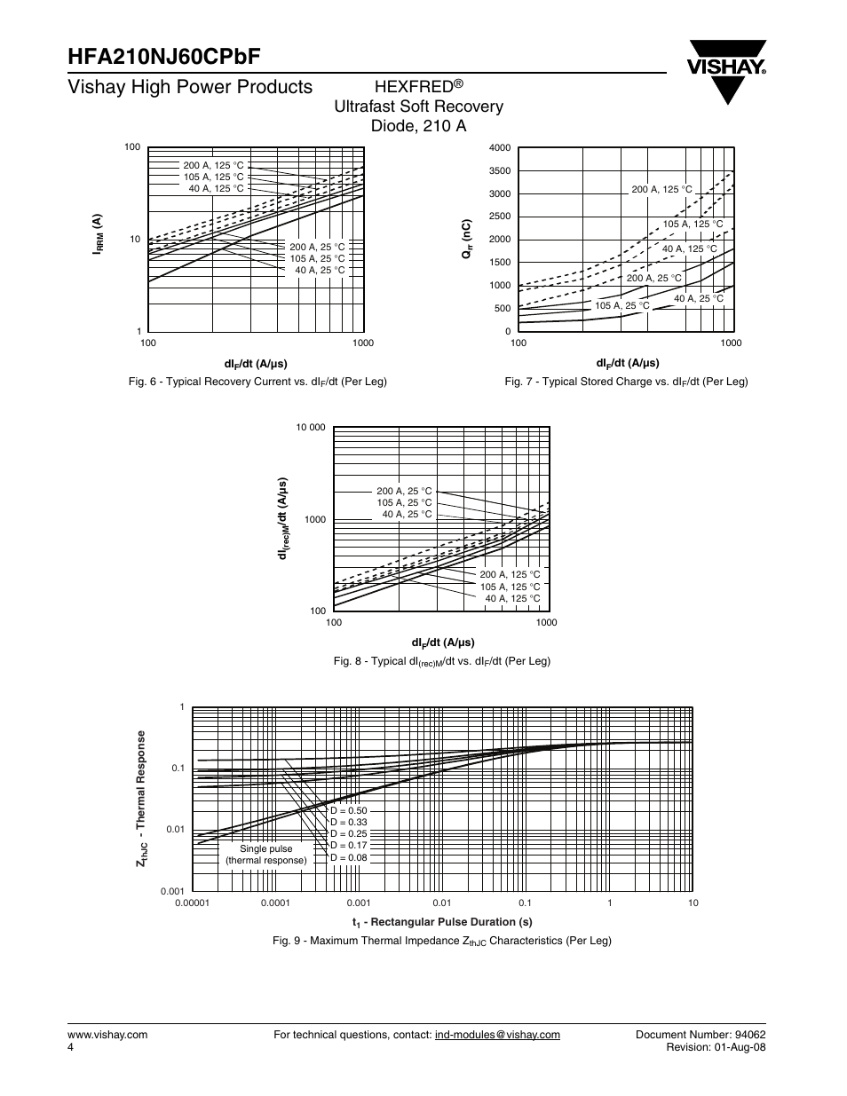 Vishay high power products, Hexfred, Ultrafast soft recovery diode, 210 a | C&H Technology HFA210NJ60CPbF User Manual | Page 5 / 8