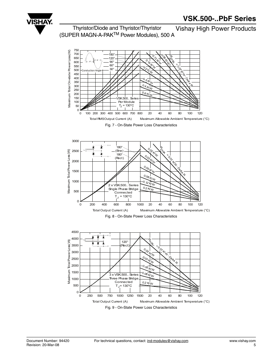 Vsk.500-..pbf series, Vishay high power products, Power modules), 500 a | C&H Technology VSK.500-..PbF Series User Manual | Page 6 / 8