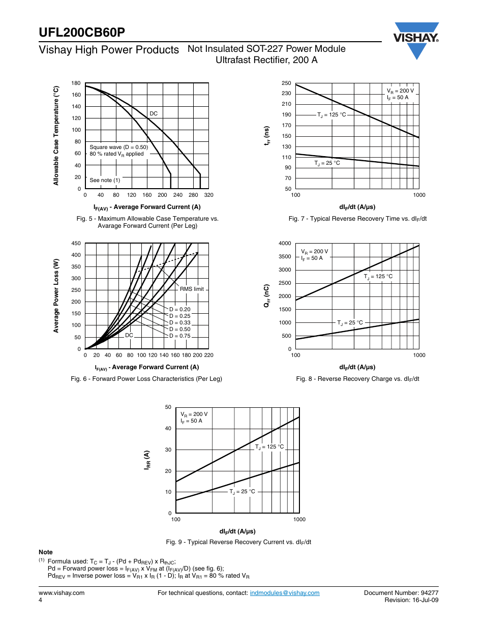 Vishay high power products | C&H Technology UFL200CB60P User Manual | Page 5 / 9