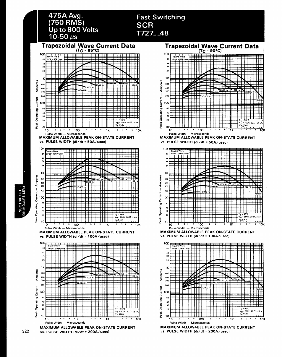 C&H Technology T727--48 User Manual | Page 5 / 5