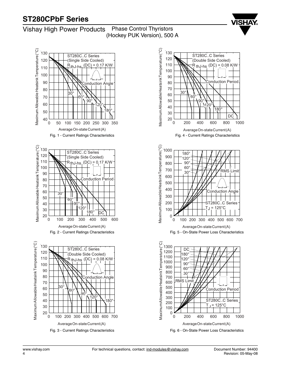 St280cpbf series, Vishay high power products | C&H Technology ST280CPbF Series User Manual | Page 5 / 8