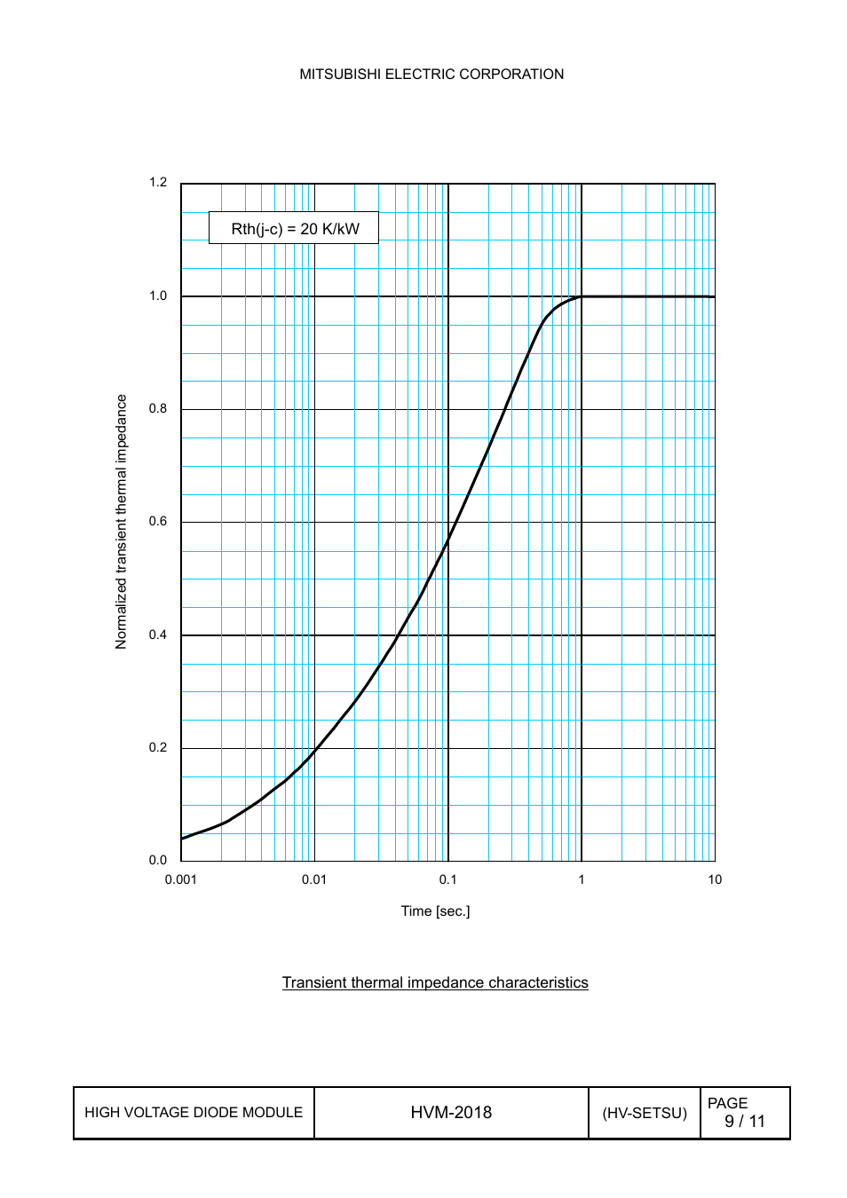 4 transient thermal impedance characteristics, Transient thermal impedance characteristics | C&H Technology RM900DB-90S User Manual | Page 10 / 12