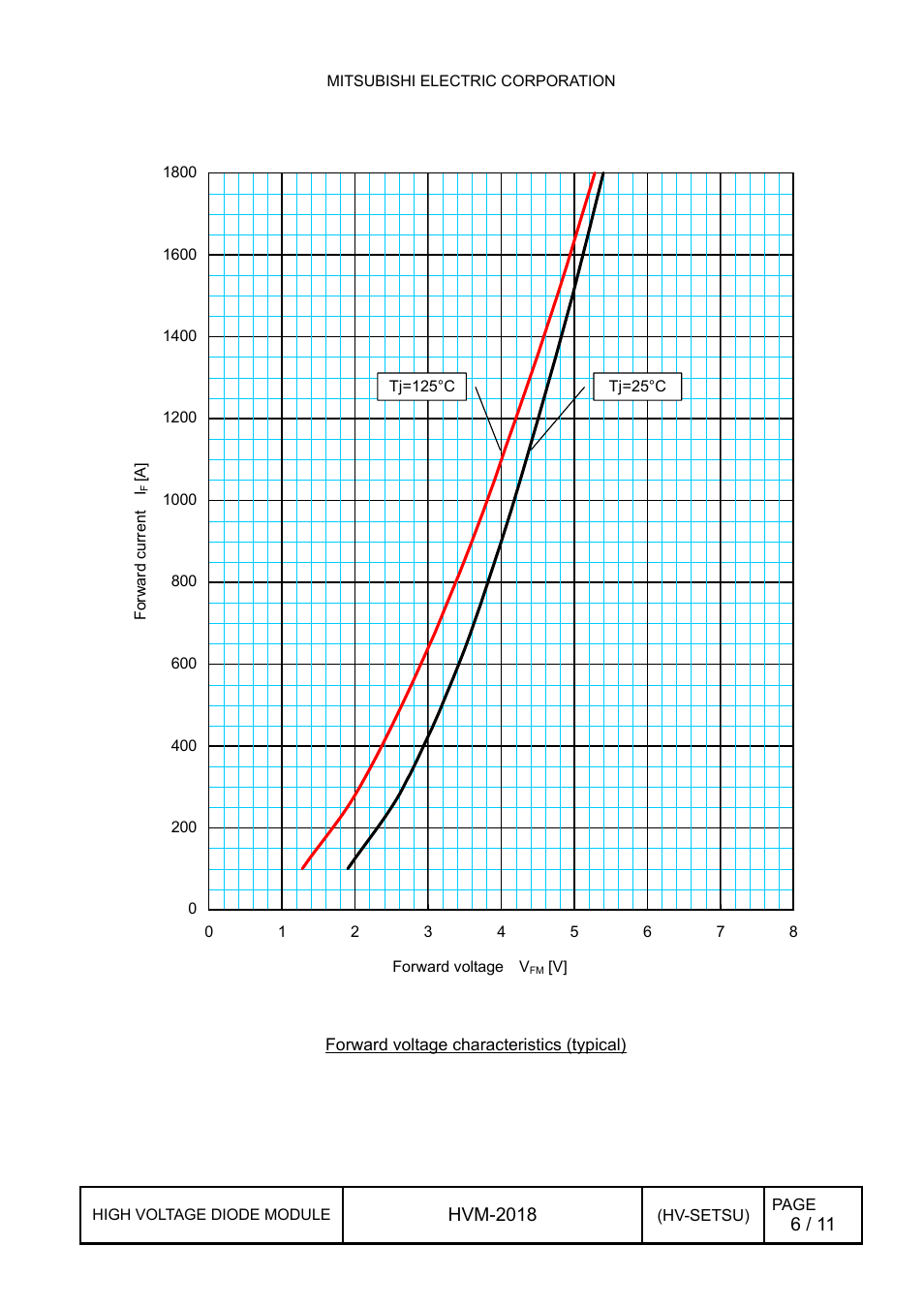 1 forward characteristics, Forward characteristics | C&H Technology RM900DB-90S User Manual | Page 7 / 12
