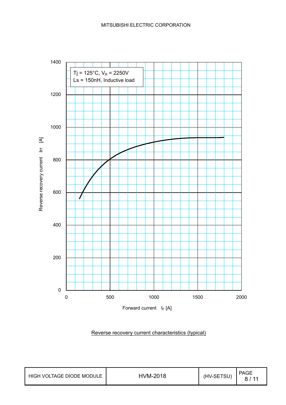 3 reverse recovery current characteristics, Reverse recovery current characteristics | C&H Technology RM900DB-90S User Manual | Page 9 / 12