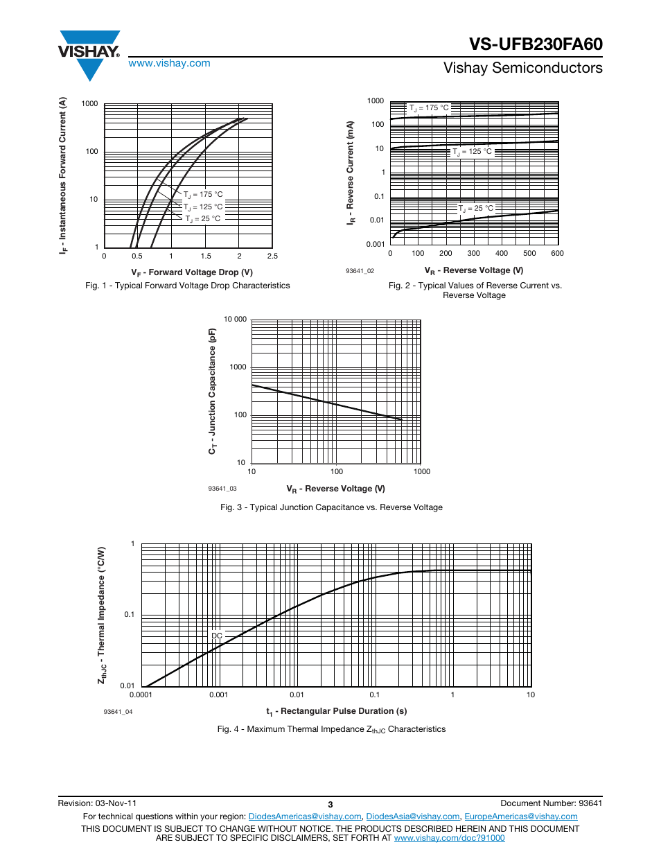 Vishay semiconductors | C&H Technology VS-UFB230FA60 User Manual | Page 4 / 8