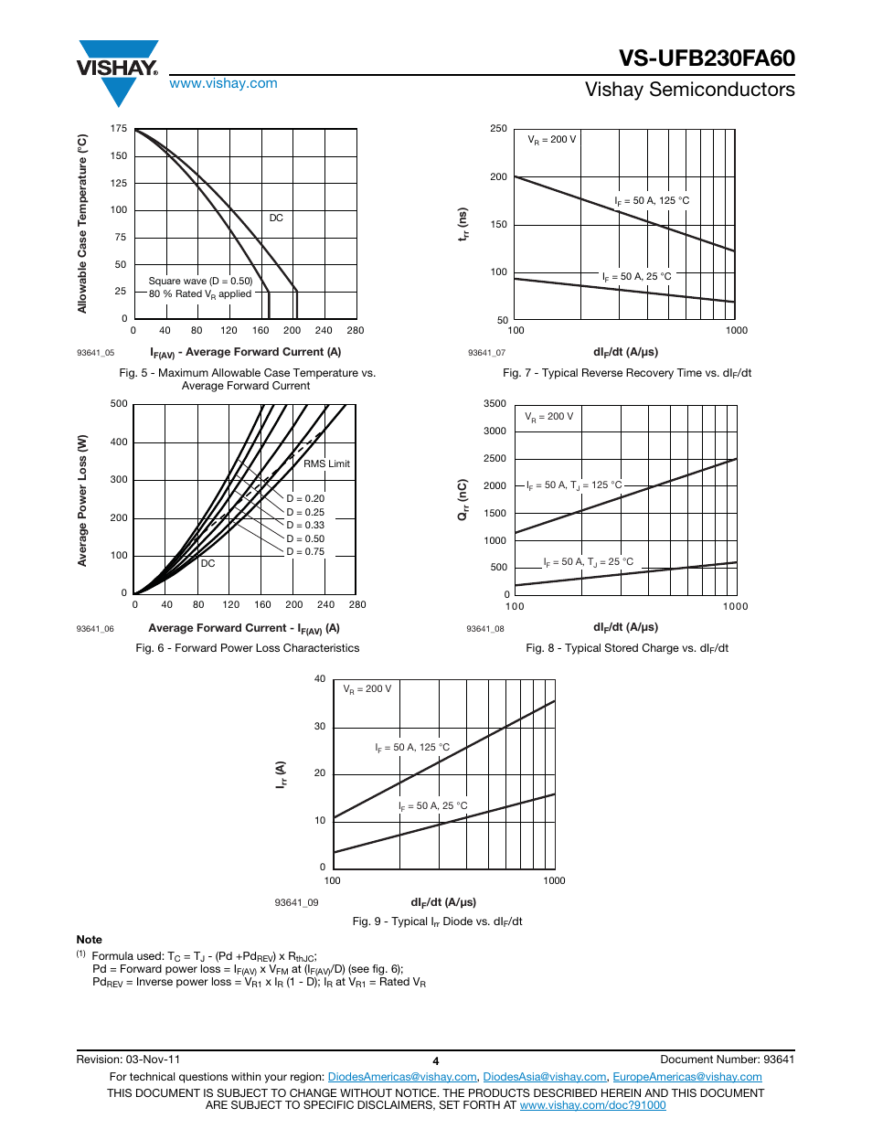 Vishay semiconductors | C&H Technology VS-UFB230FA60 User Manual | Page 5 / 8