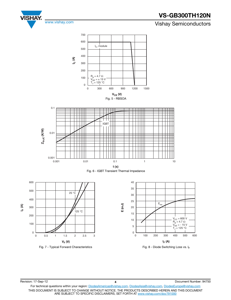 Vishay semiconductors | C&H Technology VS-GB300TH120N User Manual | Page 5 / 7