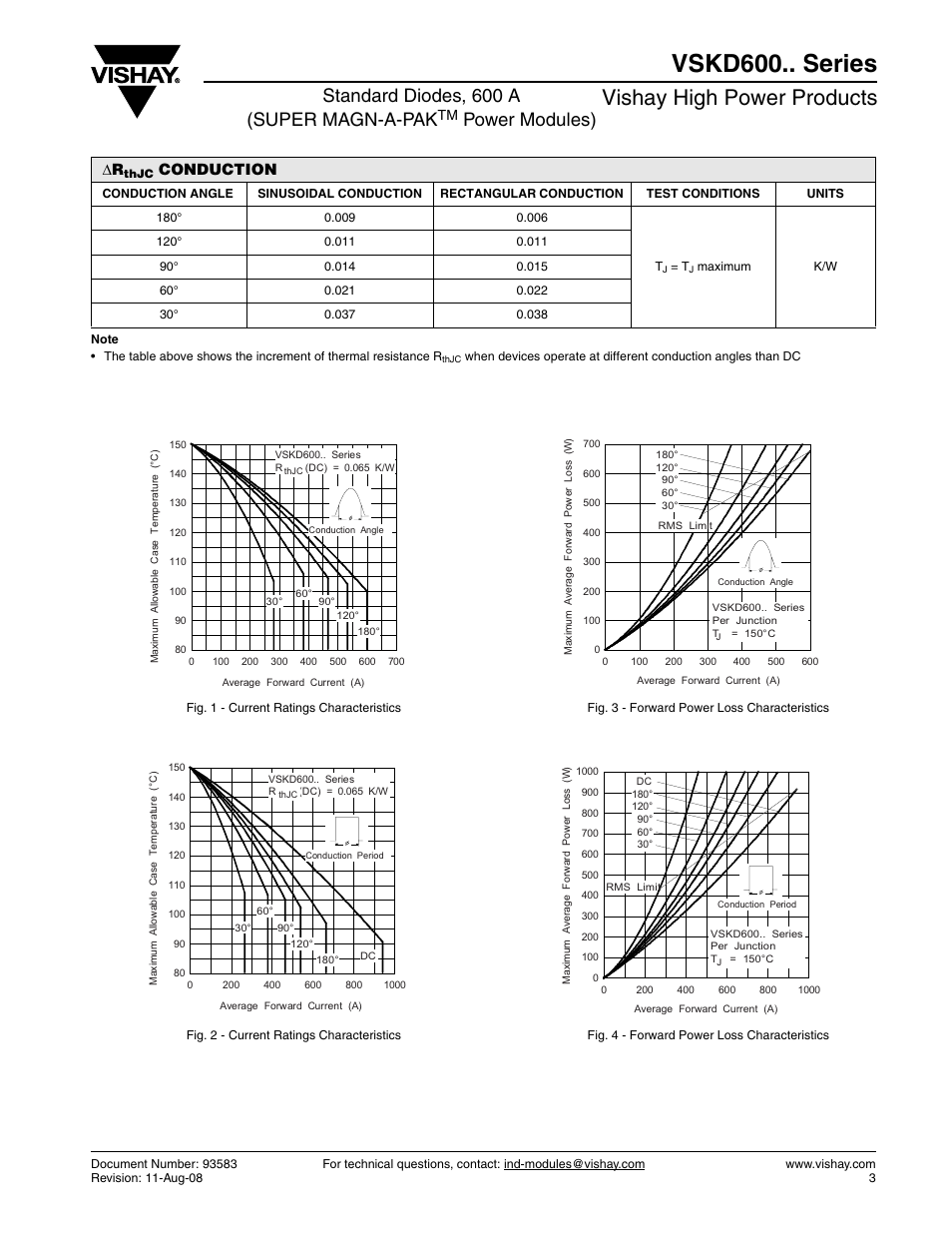 Vskd600.. series, Vishay high power products, Standard diodes, 600 a (super magn-a-pak | Power modules), Conduction | C&H Technology VSKD600.. Series User Manual | Page 4 / 8