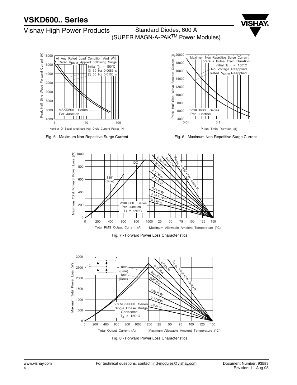 Vskd600.. series, Vishay high power products, Standard diodes, 600 a (super magn-a-pak | Power modules) | C&H Technology VSKD600.. Series User Manual | Page 5 / 8