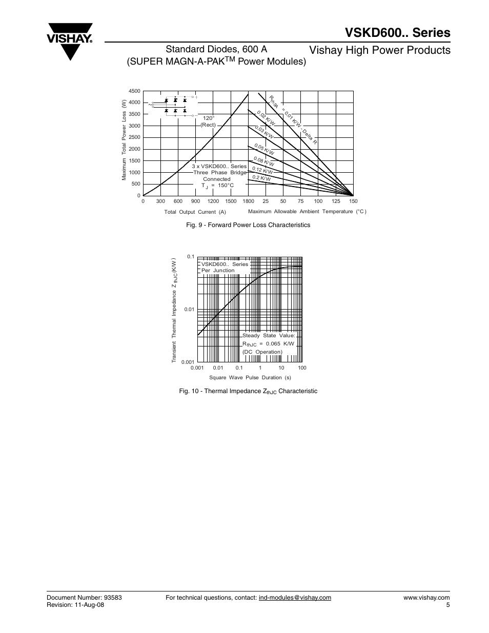 Vskd600.. series, Vishay high power products, Standard diodes, 600 a (super magn-a-pak | Power modules) | C&H Technology VSKD600.. Series User Manual | Page 6 / 8