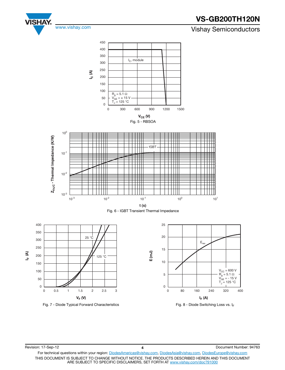 Vishay semiconductors | C&H Technology VS-GB200TH120N User Manual | Page 5 / 7