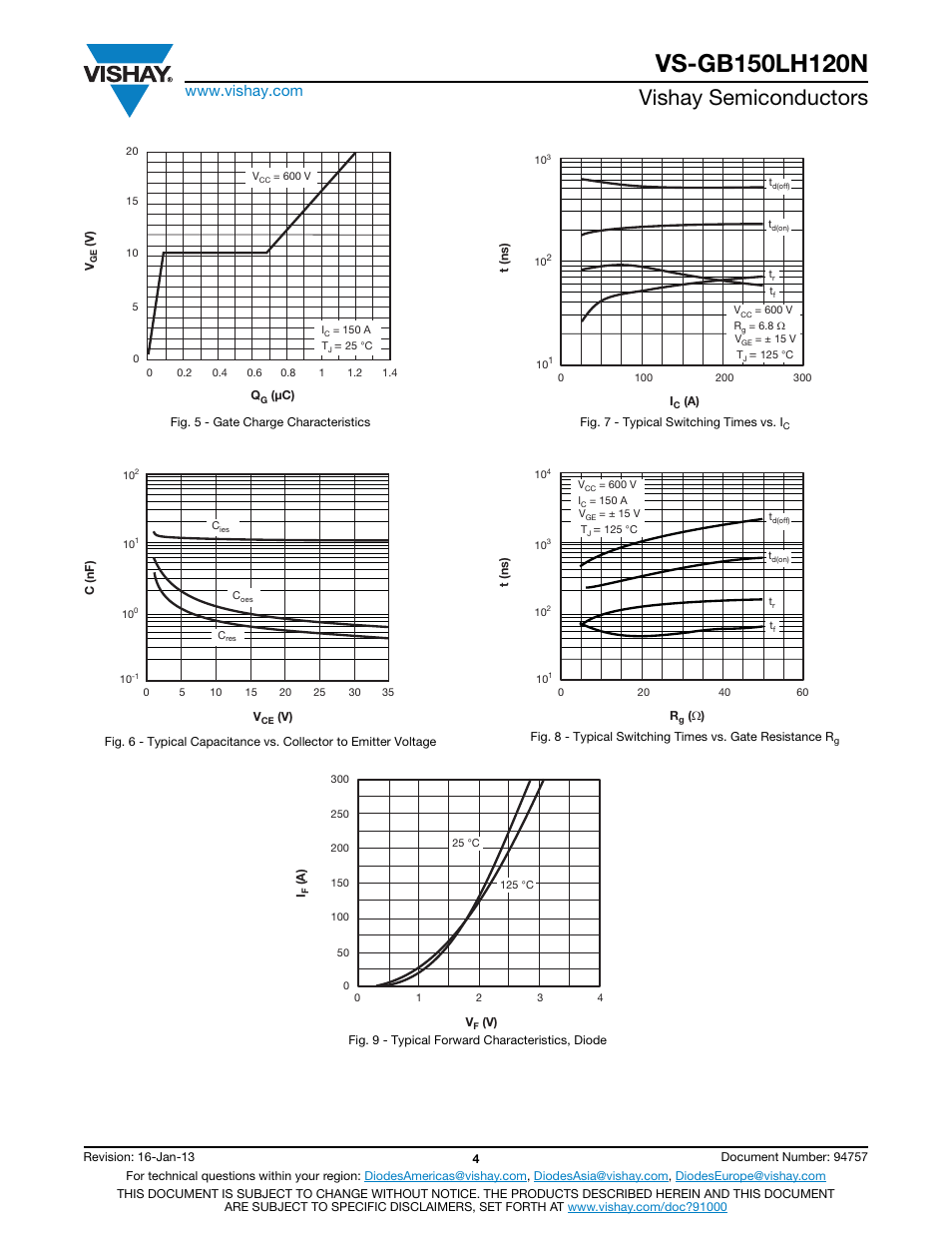 Vishay semiconductors | C&H Technology VS-GB150LH120N User Manual | Page 5 / 7
