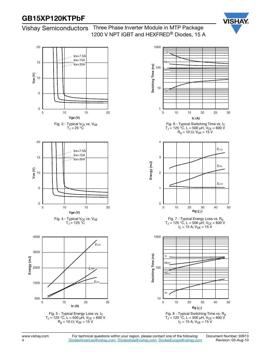 Vishay semiconductors, Diodes, 15 a | C&H Technology GB15XP120KTPbF User Manual | Page 5 / 11