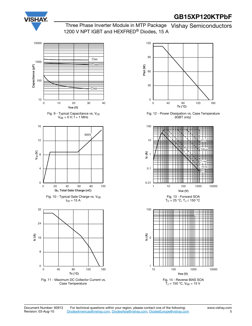 Vishay semiconductors, Diodes, 15 a | C&H Technology GB15XP120KTPbF User Manual | Page 6 / 11