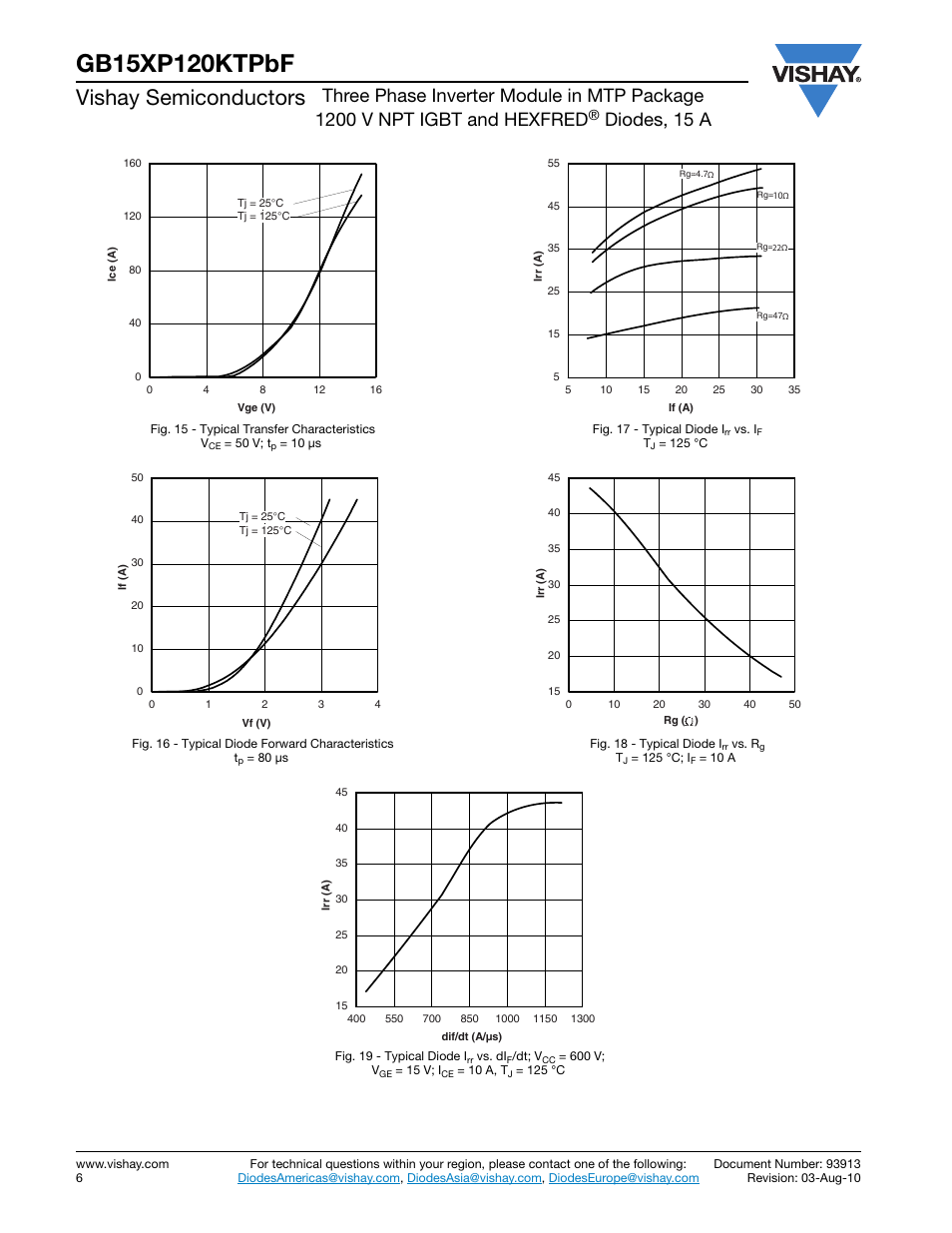 Vishay semiconductors, Diodes, 15 a | C&H Technology GB15XP120KTPbF User Manual | Page 7 / 11