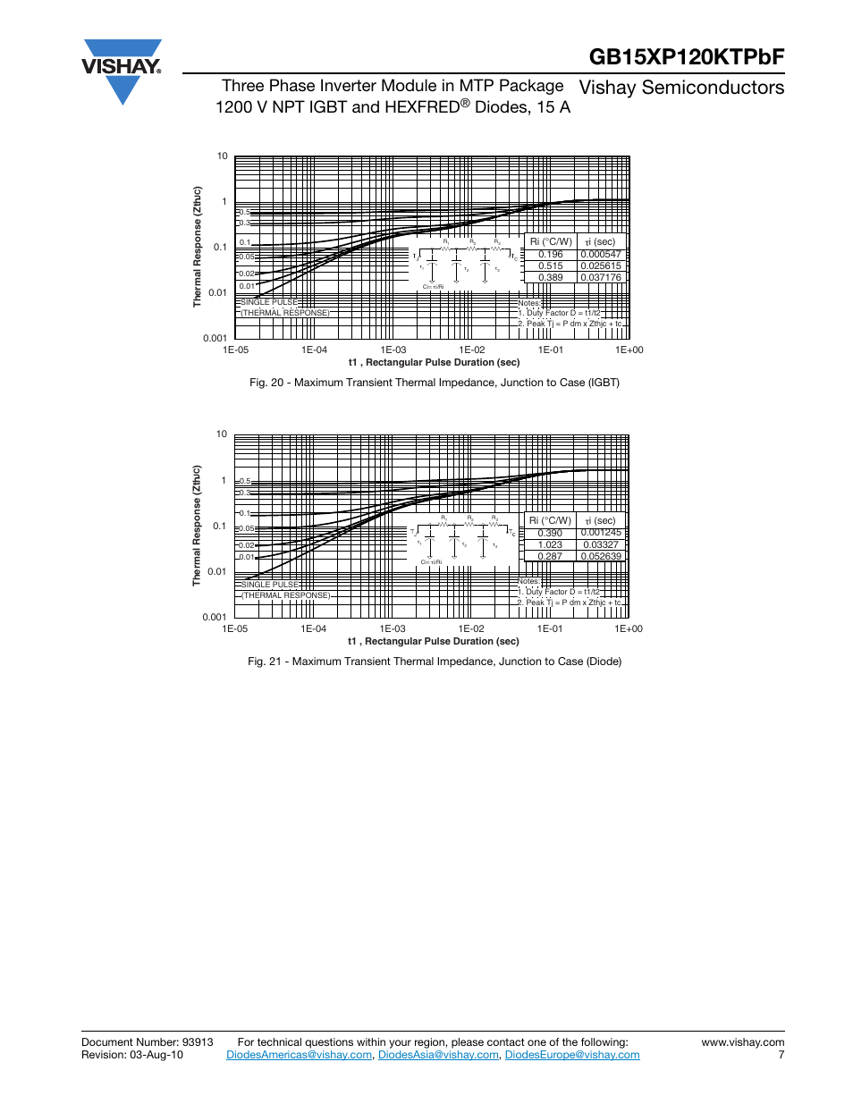 Vishay semiconductors, Diodes, 15 a | C&H Technology GB15XP120KTPbF User Manual | Page 8 / 11