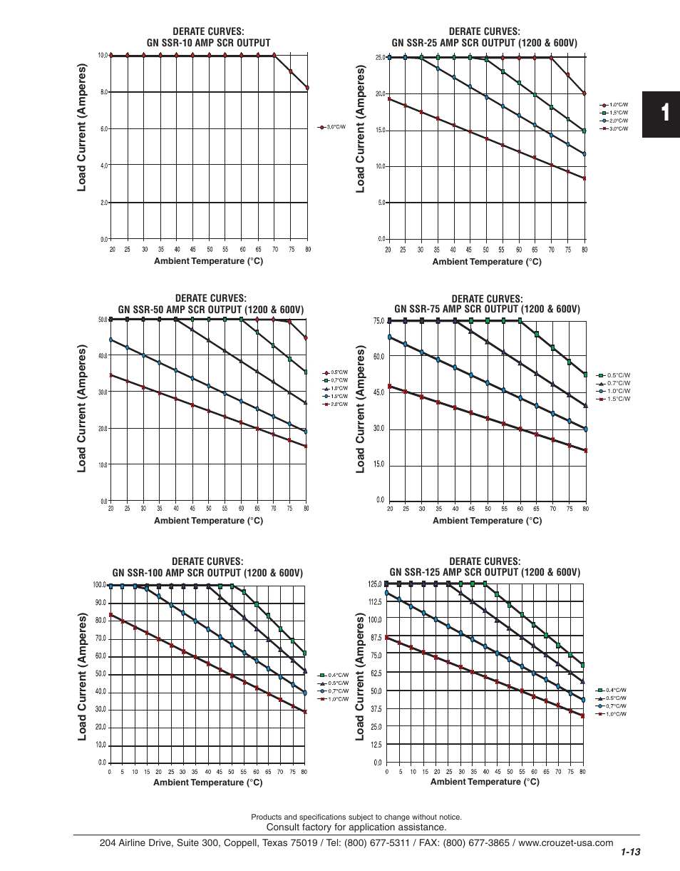 C&H Technology CHASSR100 User Manual | Page 4 / 4