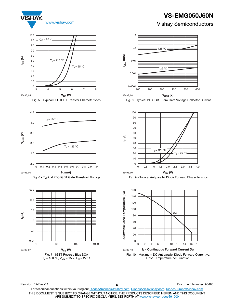 Vishay semiconductors | C&H Technology VS-EMG050J60N User Manual | Page 6 / 13