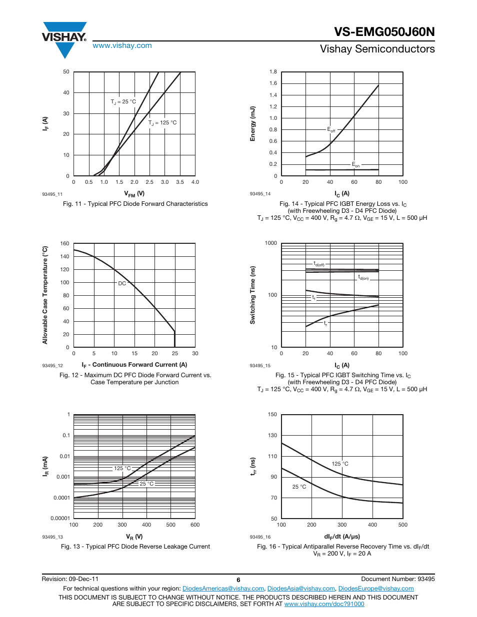 Vishay semiconductors | C&H Technology VS-EMG050J60N User Manual | Page 7 / 13