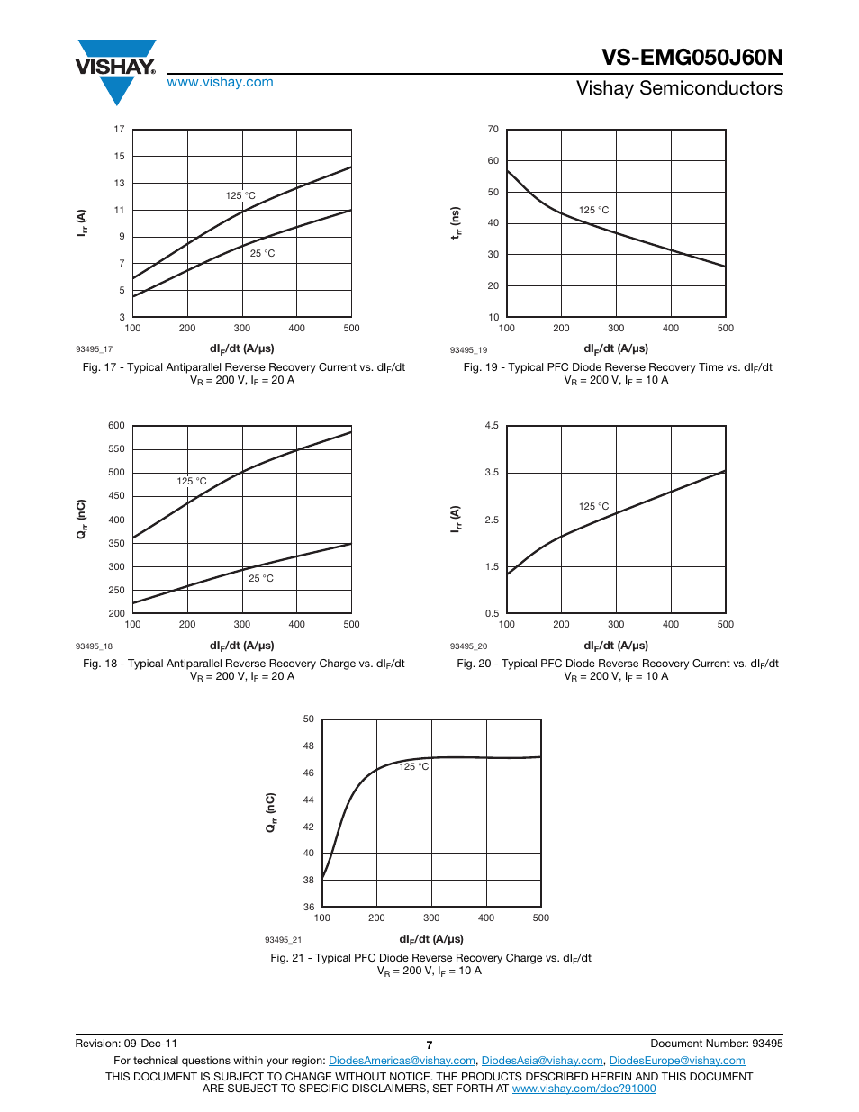 Vishay semiconductors | C&H Technology VS-EMG050J60N User Manual | Page 8 / 13