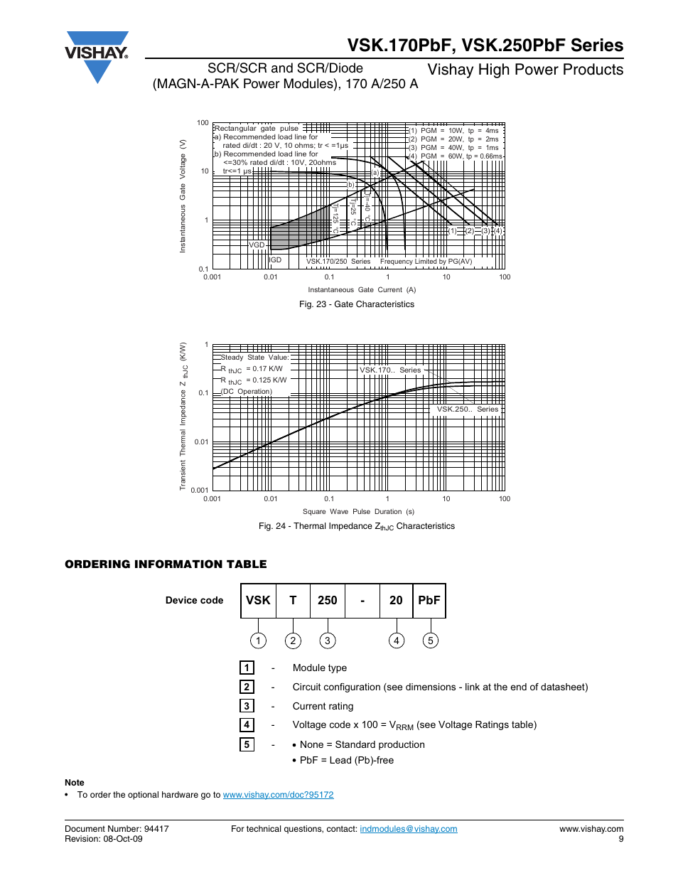 Vishay high power products, Ordering information table | C&H Technology VSK.250PbF Series User Manual | Page 10 / 13