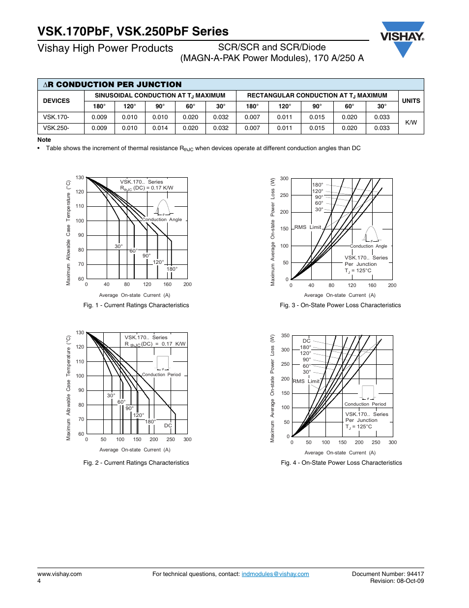 Vishay high power products, Δ r conduction per junction | C&H Technology VSK.250PbF Series User Manual | Page 5 / 13