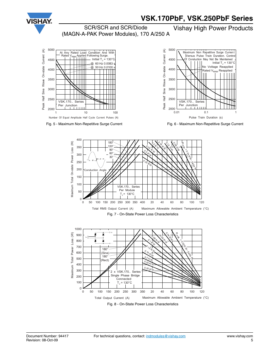 Vishay high power products | C&H Technology VSK.250PbF Series User Manual | Page 6 / 13
