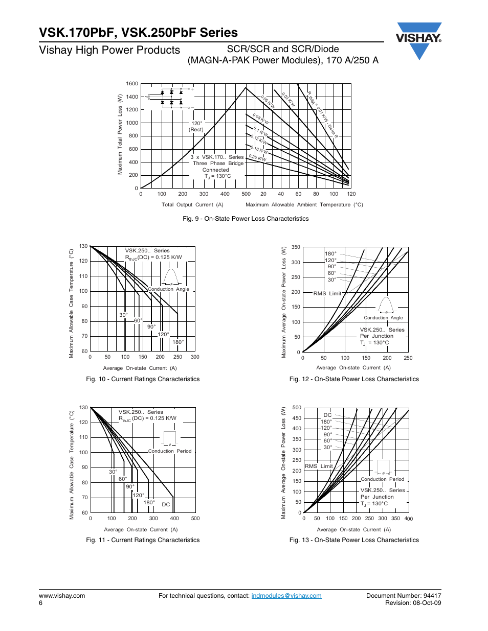 Vishay high power products | C&H Technology VSK.250PbF Series User Manual | Page 7 / 13