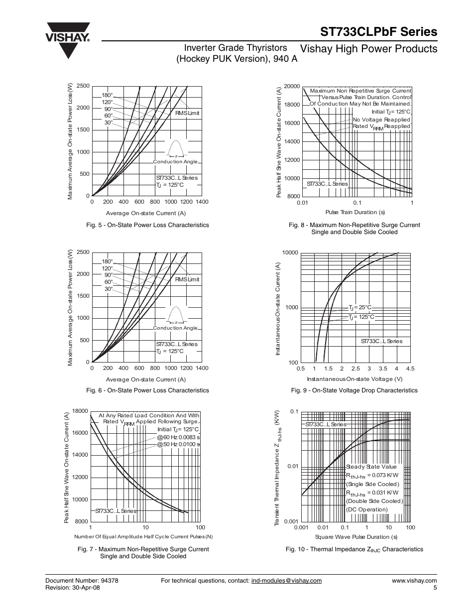 St733clpbf series, Vishay high power products | C&H Technology ST733CLPbF Series User Manual | Page 6 / 9