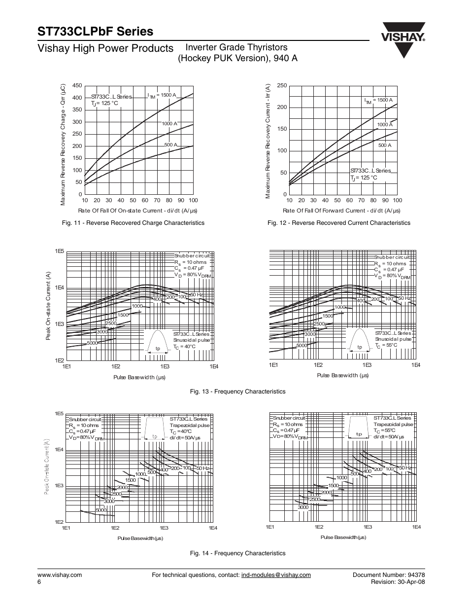 St733clpbf series, Vishay high power products | C&H Technology ST733CLPbF Series User Manual | Page 7 / 9