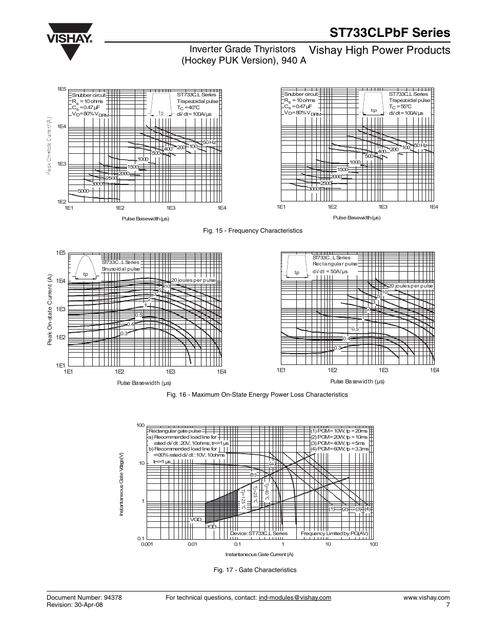 St733clpbf series, Vishay high power products | C&H Technology ST733CLPbF Series User Manual | Page 8 / 9