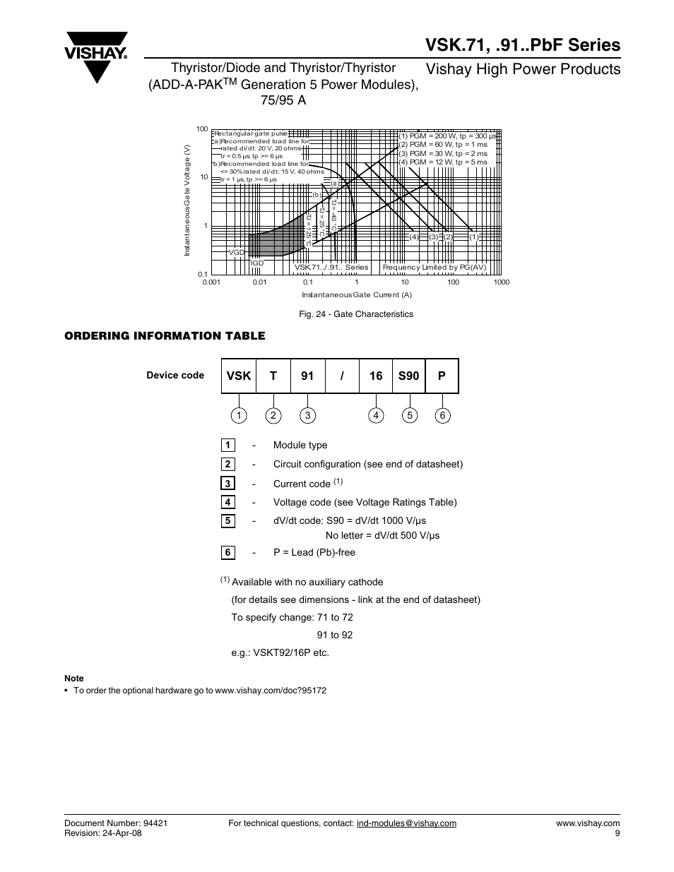 Vsk.71, .91..pbf series, Vishay high power products, Thyristor/diode and thyristor/thyristor (add-a-pak | C&H Technology VSK.91..PbF Series User Manual | Page 10 / 11