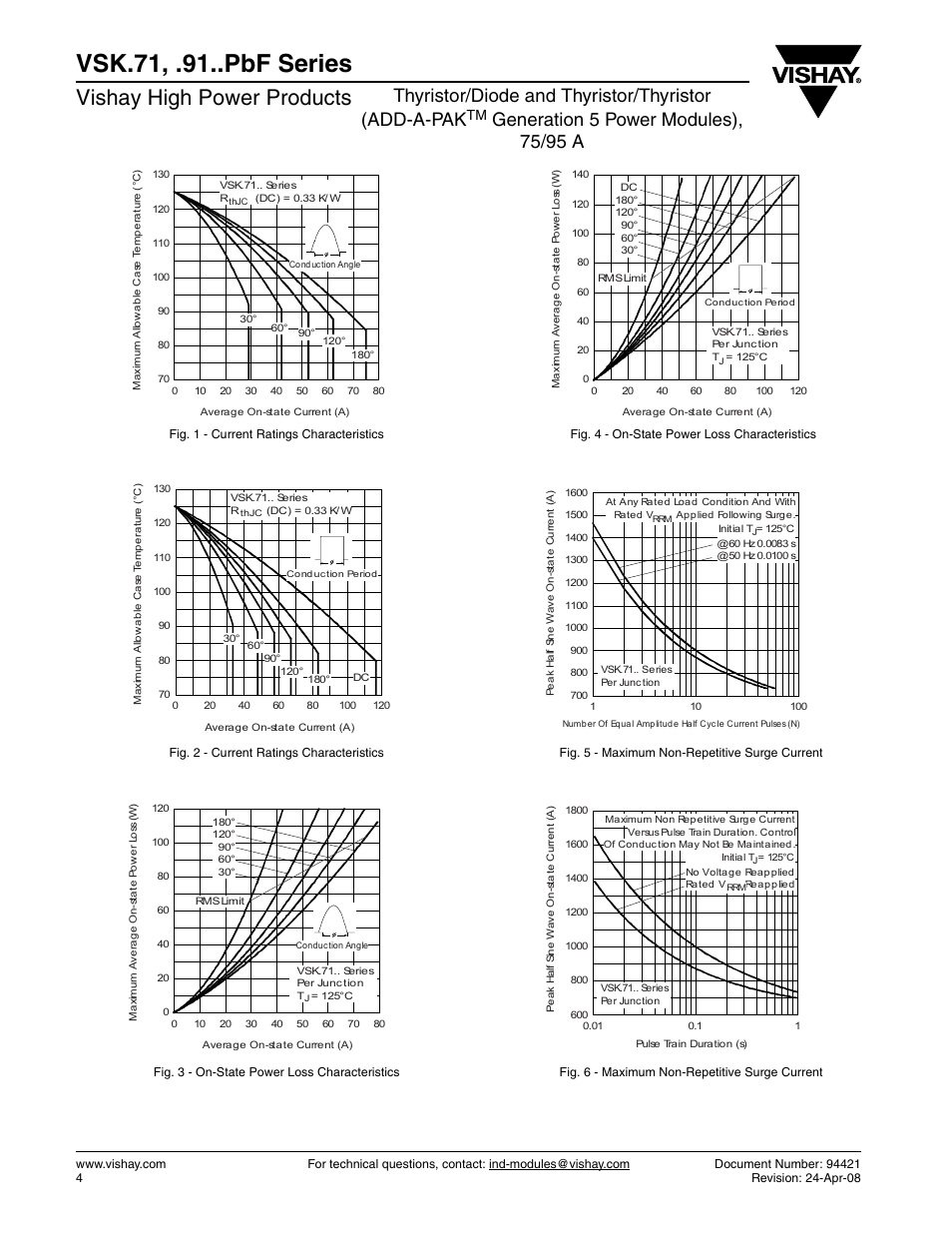 Vsk.71, .91..pbf series, Vishay high power products, Thyristor/diode and thyristor/thyristor (add-a-pak | C&H Technology VSK.91..PbF Series User Manual | Page 5 / 11