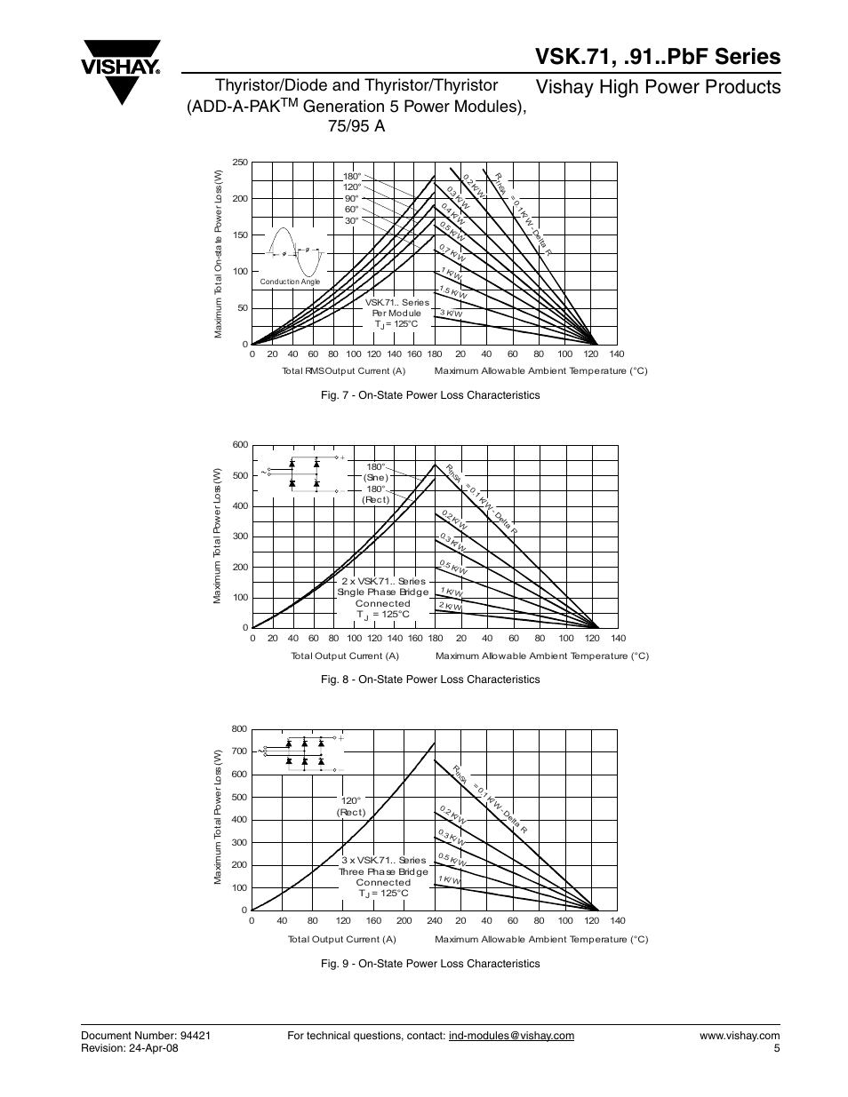Vsk.71, .91..pbf series, Vishay high power products, Thyristor/diode and thyristor/thyristor (add-a-pak | C&H Technology VSK.91..PbF Series User Manual | Page 6 / 11