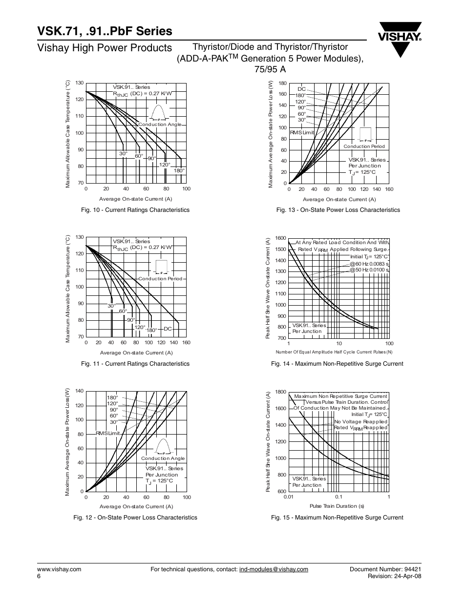 Vsk.71, .91..pbf series, Vishay high power products, Thyristor/diode and thyristor/thyristor (add-a-pak | C&H Technology VSK.91..PbF Series User Manual | Page 7 / 11