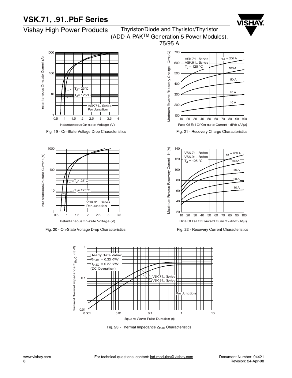 Vsk.71, .91..pbf series, Vishay high power products, Thyristor/diode and thyristor/thyristor (add-a-pak | C&H Technology VSK.91..PbF Series User Manual | Page 9 / 11