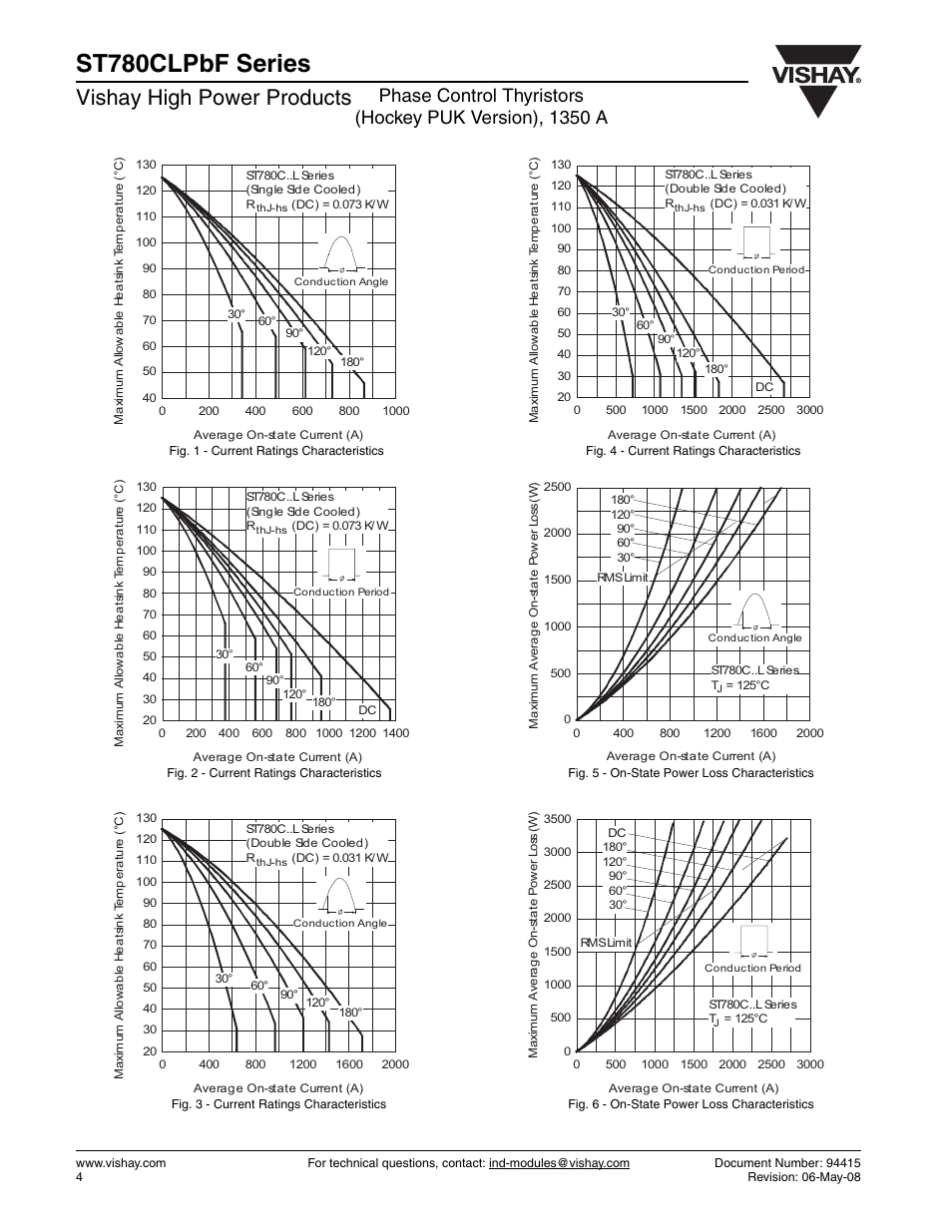 St780clpbf series, Vishay high power products | C&H Technology ST780CLPbF Series User Manual | Page 5 / 8
