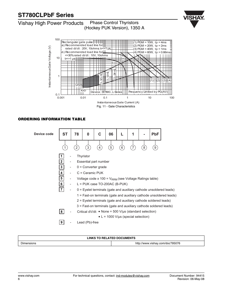 St780clpbf series, Vishay high power products | C&H Technology ST780CLPbF Series User Manual | Page 7 / 8