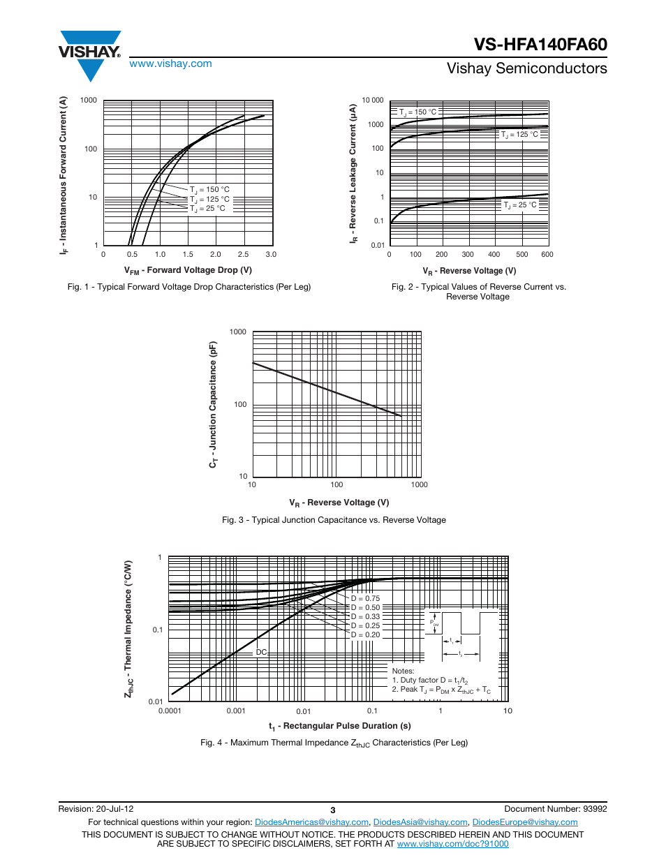 Vishay semiconductors | C&H Technology VS-HFA140FA60 User Manual | Page 4 / 8