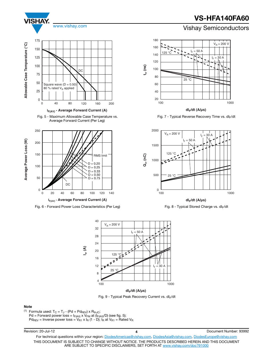 Vishay semiconductors | C&H Technology VS-HFA140FA60 User Manual | Page 5 / 8