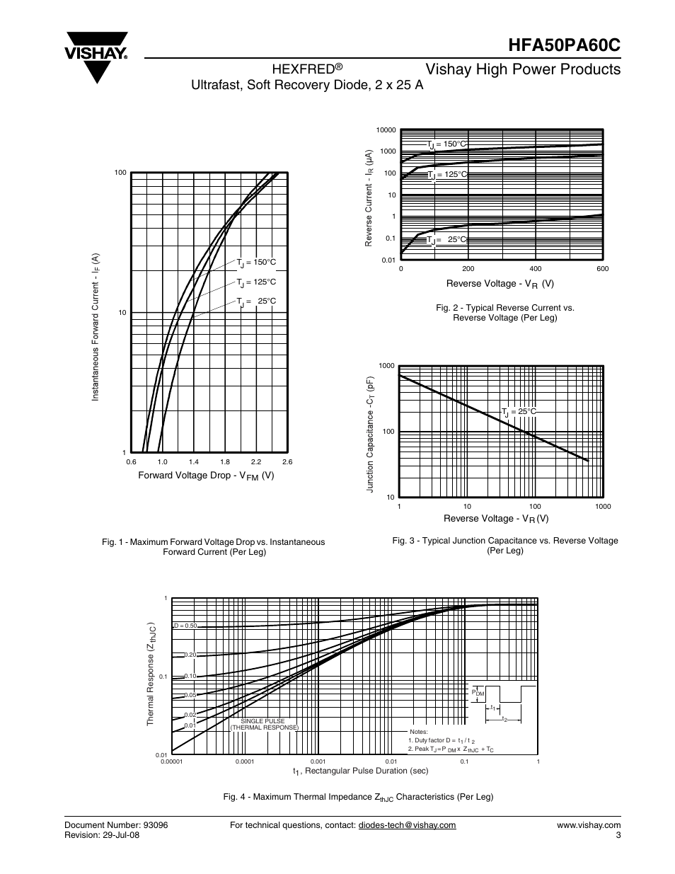 Hfa50pa60c, Vishay high power products, Hexfred | Ultrafast, soft recovery diode, 2 x 25 a | C&H Technology HFA50PA60C User Manual | Page 3 / 7