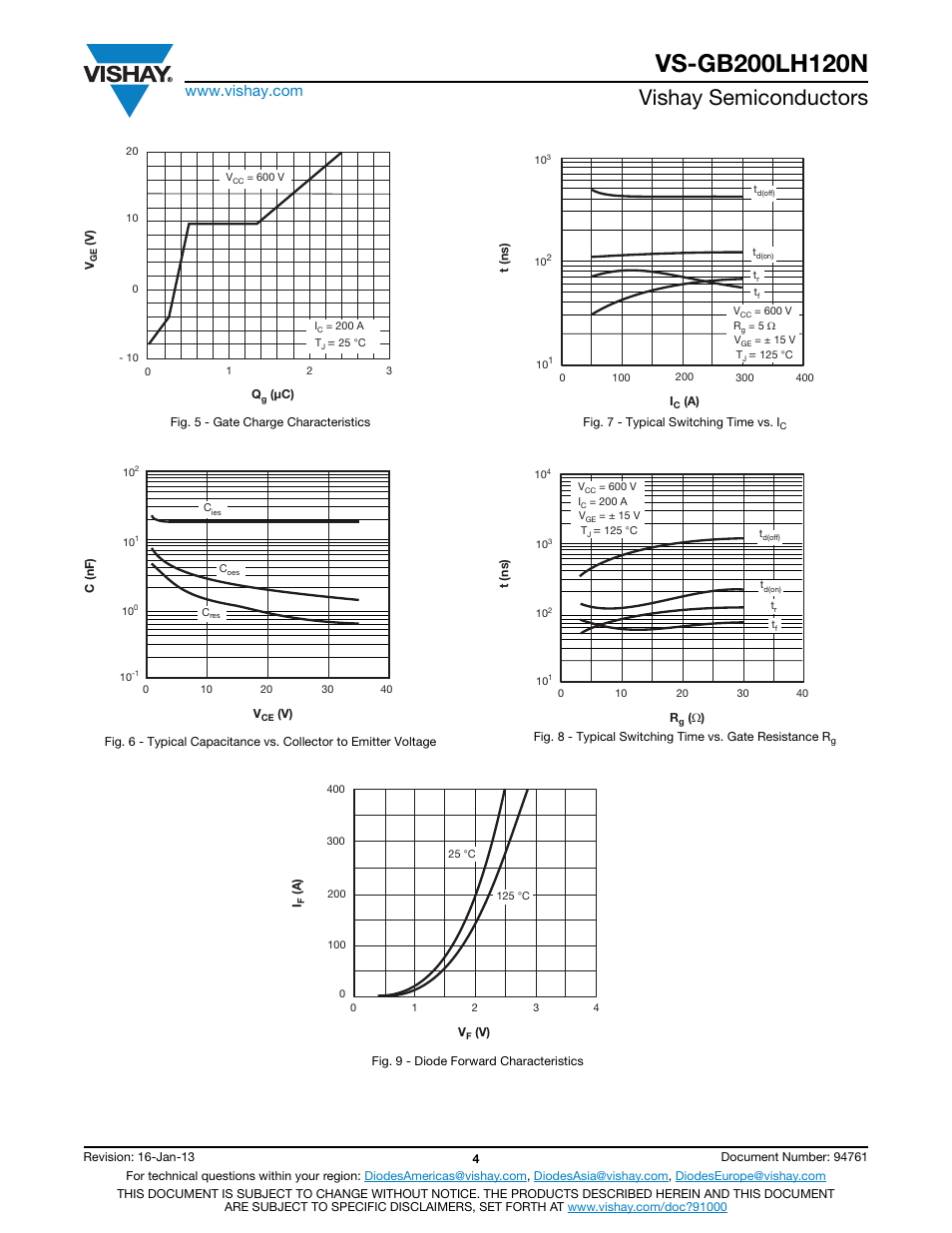 Vishay semiconductors | C&H Technology VS-GB200LH120N User Manual | Page 5 / 7
