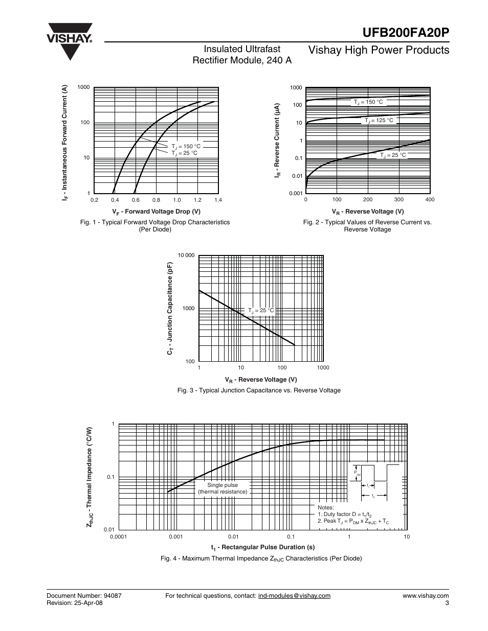 Vishay high power products, Insulated ultrafast rectifier module, 240 a | C&H Technology UFB200FA20P User Manual | Page 4 / 8