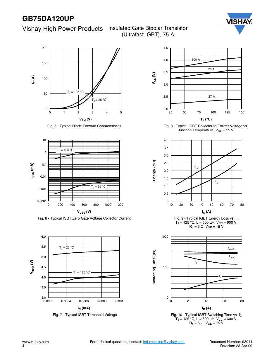 Vishay high power products | C&H Technology GB75DA120UP User Manual | Page 5 / 11