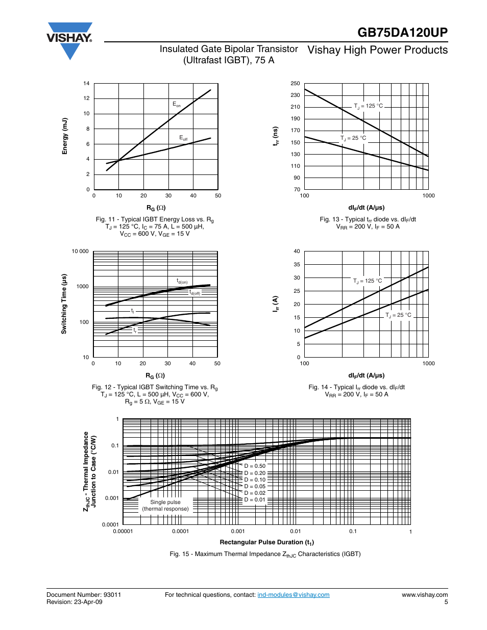 Vishay high power products | C&H Technology GB75DA120UP User Manual | Page 6 / 11