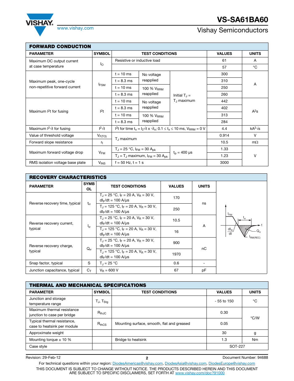 Vs-sa61ba60, Vishay semiconductors, Forward conduction | Recovery characteristics, Thermal and mechanical specifications | C&H Technology VS-SA61BA60 User Manual | Page 3 / 8
